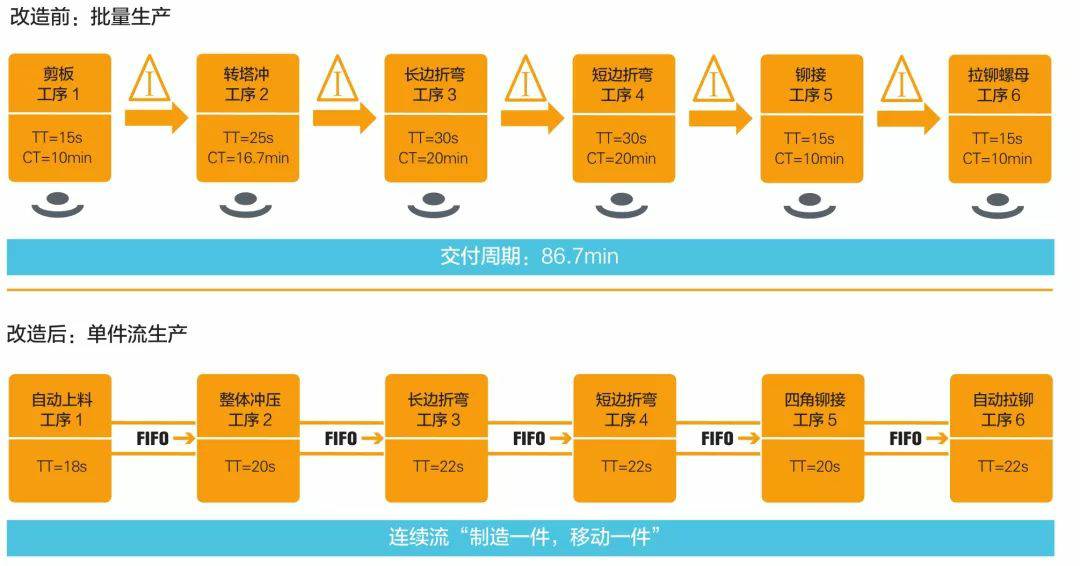 钣金加工产品在自动化及电梯行业中的应用 -泉州天啸电竞赛事组织有限公司