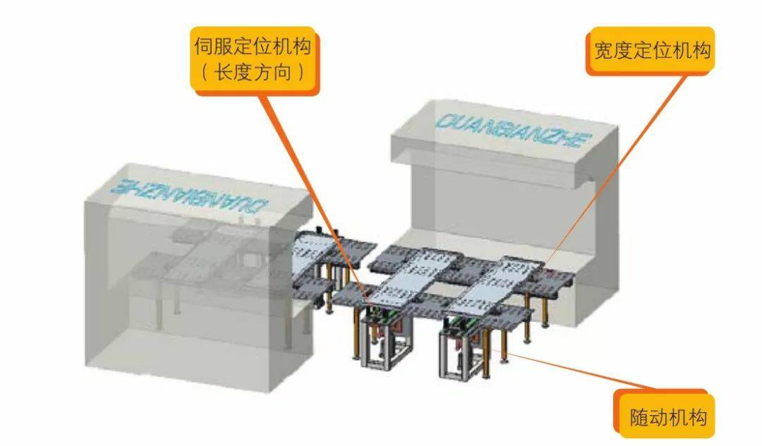 钣金加工产品在自动化及电梯行业中的应用 -泉州天啸电竞赛事组织有限公司