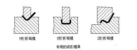 钣金加工中数控折弯加工零件范围及加工精度参数的详细解答-泉州天啸电竞赛事组织有限公司