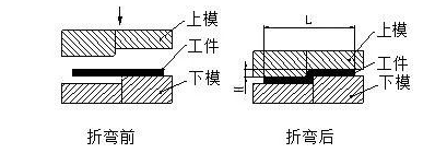 钣金加工中数控折弯加工零件范围及加工精度参数的详细解答-泉州天啸电竞赛事组织有限公司