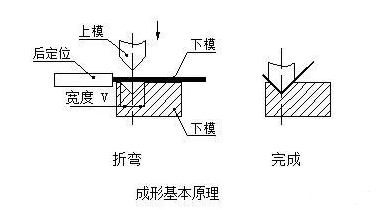 钣金加工中数控折弯加工零件范围及加工精度参数的详细解答-泉州天啸电竞赛事组织有限公司