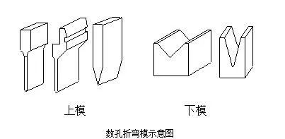 钣金加工中数控折弯加工零件范围及加工精度参数的详细解答-泉州天啸电竞赛事组织有限公司