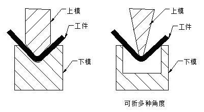 钣金加工中数控折弯加工零件范围及加工精度参数的详细解答-泉州天啸电竞赛事组织有限公司
