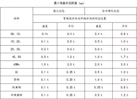钣金加工中数控折弯加工零件范围及加工精度参数的详细解答-泉州天啸电竞赛事组织有限公司