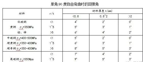 钣金加工中数控折弯加工零件范围及加工精度参数的详细解答-泉州天啸电竞赛事组织有限公司