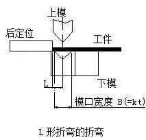 钣金加工中数控折弯加工零件范围及加工精度参数的详细解答-泉州天啸电竞赛事组织有限公司