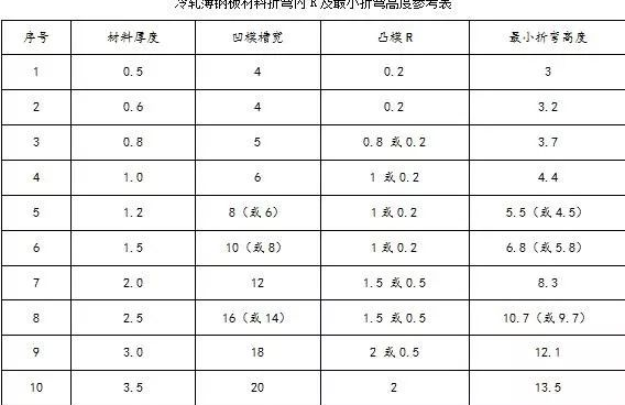 钣金加工中数控折弯加工零件范围及加工精度参数的详细解答-泉州天啸电竞赛事组织有限公司