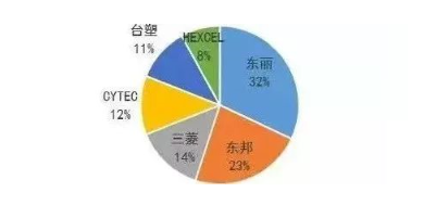 涉及钣金加工行业、全球领先的高客户设备-泉州天啸电竞赛事组织有限公司