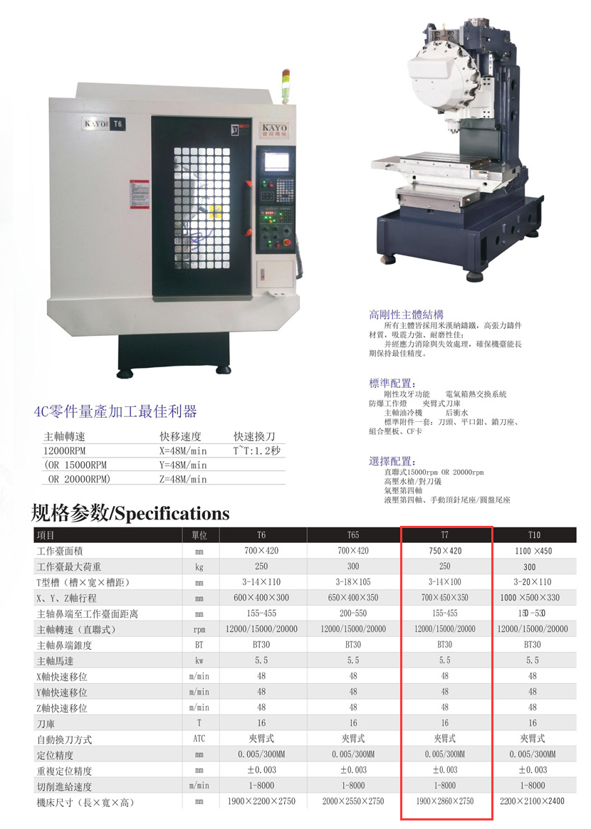CNC-T7-泉州天啸电竞赛事组织有限公司